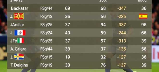 Футбольная статистика: Матчи, которые стоит знать каждому фанату